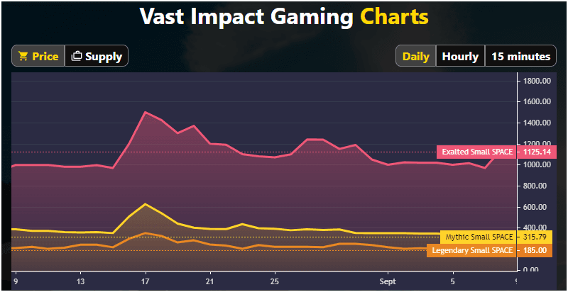 Vast Impact Gaming Charts
